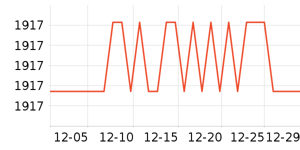 ��ɳ��������ʷ�۸�