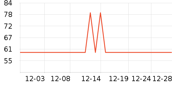 ����ܿ�����ʷ�۸�