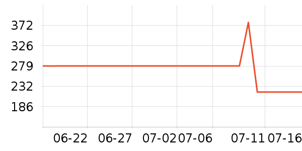 ˹����Ůʿ��Ь��ʷ�۸�