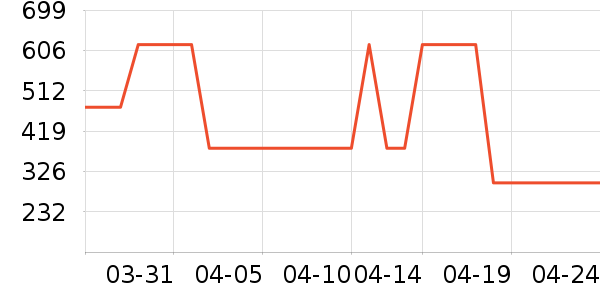 Ůʽ��������ʷ�۸�