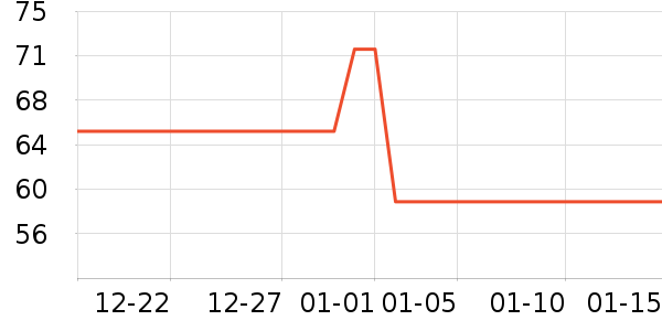 ˫��ʢơ����ʷ�۸�