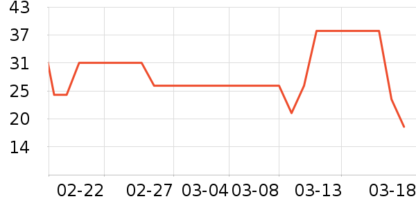 �ּ�������ҽ������ʷ�۸�