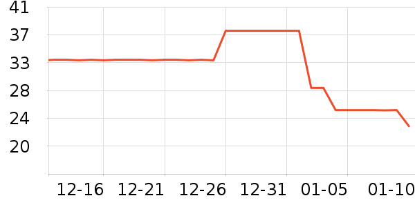 ����/�̲�/������ʷ�۸�