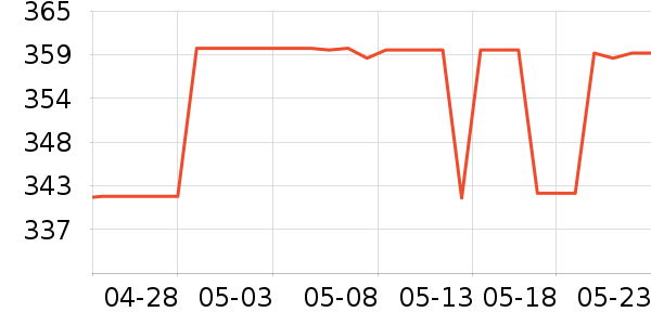 ��è�����װ��ʷ�۸�