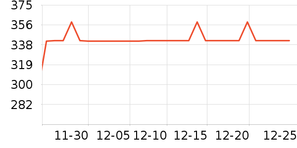 ��è�����װ��ʷ�۸�