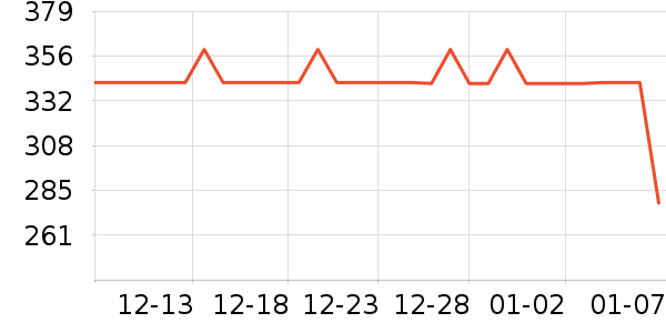 ��è�����װ��ʷ�۸�