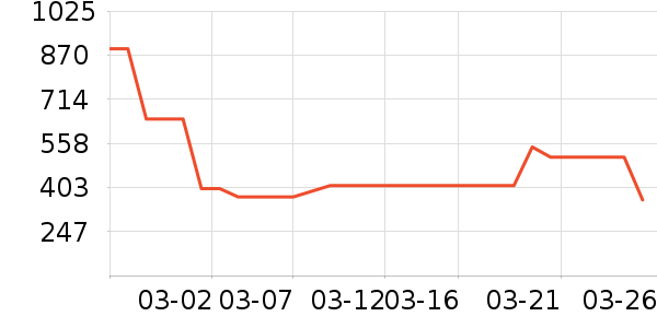 ��ά˹Ůʽţ�п�/���п�/�̿���ʷ�۸�