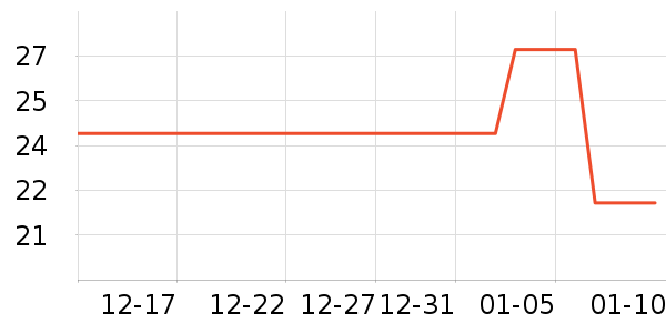 ����ǳ���������ʷ�۸�