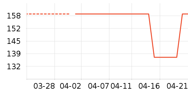 ��ӡ��ƷӤͯ����/������ʷ�۸�