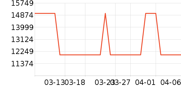 �������������ʷ�۸�