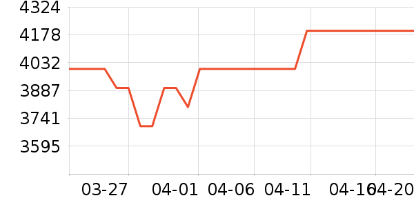 С���ֻ���ʷ�۸�