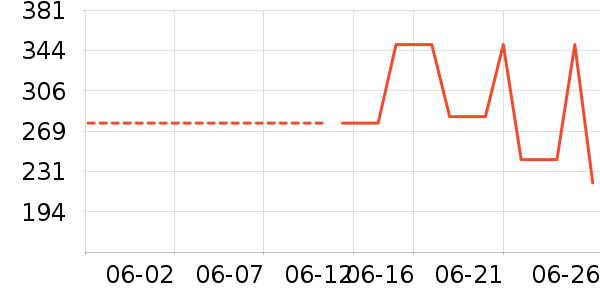 �Ϳ��˶�T��/POLO����ʷ�۸�