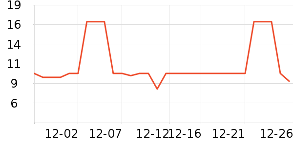 ���������ֽ��ʷ�۸�