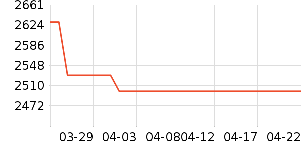 ��Ϊ�ֻ���ʷ�۸�