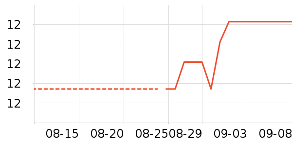 ��������ˮ��ʷ�۸�