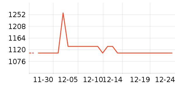 ŮʽƤ����ʷ�۸�