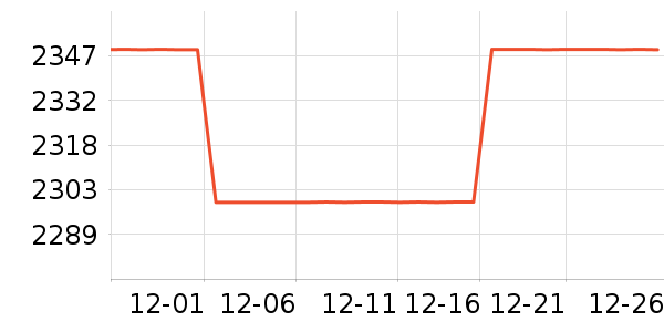 ��ŵ������ʷ�۸�