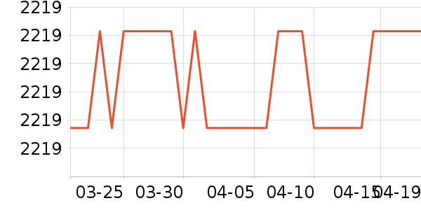 ��ŵ������ʷ�۸�