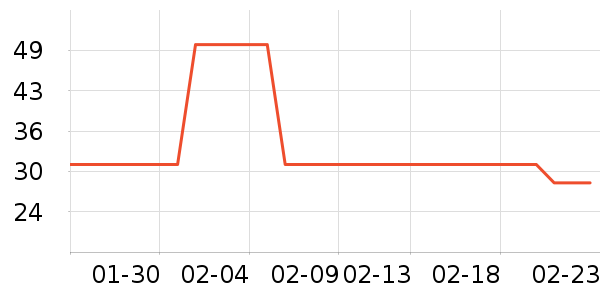 ����28ϴ�·���ʷ�۸�