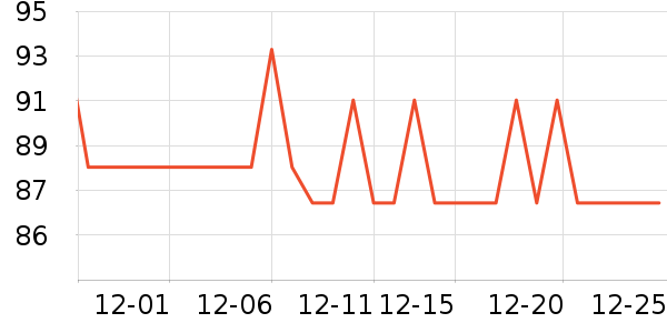 THREE SEVEN��๤����ʷ�۸�