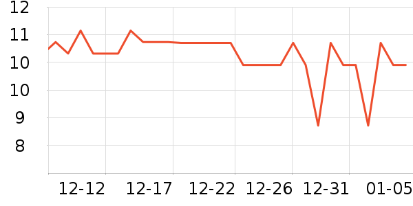 ҽ����е��ȫ������ʷ�۸�