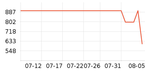 ����ƽ�������ʷ�۸�