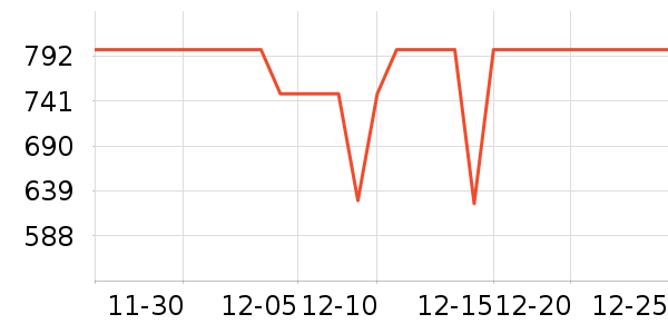 ����ƽ�������ʷ�۸�