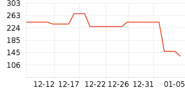 ������ʷ�۸�