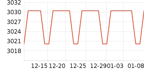 ȹ����ʷ�۸�