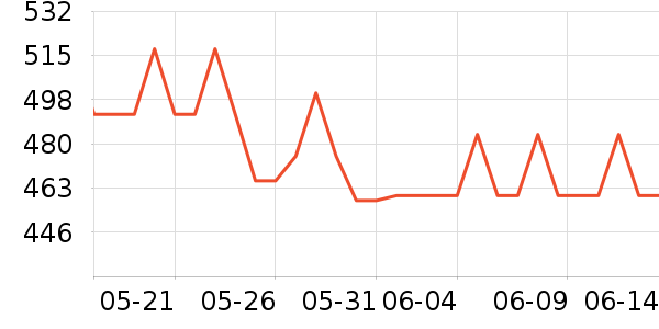 �������˶�������ʷ�۸�