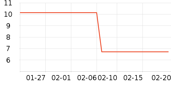 �︣����๤����ʷ�۸�