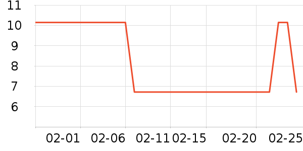 �︣����๤����ʷ�۸�