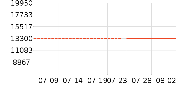 CIGALONG��ʯ����/����/������ʷ�۸�