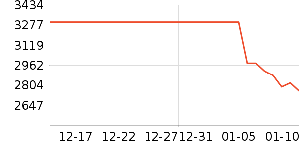 ʼ�������װ��ʷ�۸�