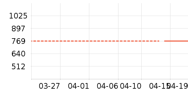 ů��/������ʷ�۸�