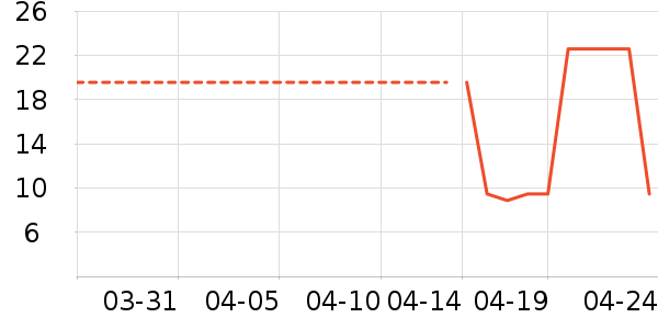 �ز���ɹ����ʷ�۸�