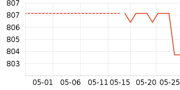 ����˶�װ��ʷ�۸�