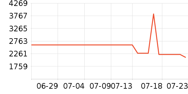 ��������������ʷ�۸�