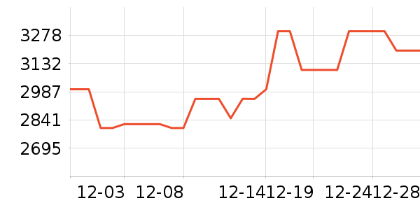 ������ˮ����ʷ�۸�