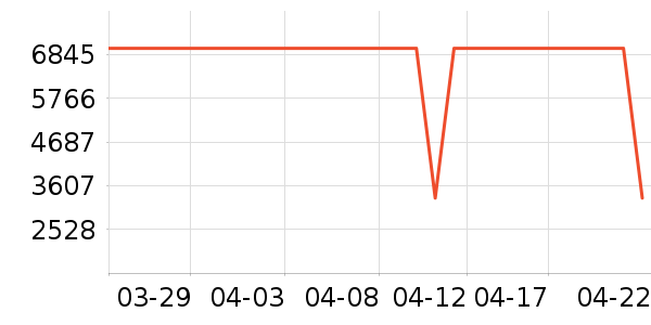 ������ˮ����ʷ�۸�