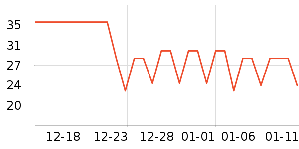 �;���ʷ�۸�