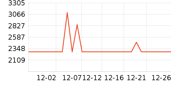 ̫������ˮ����ʷ�۸�