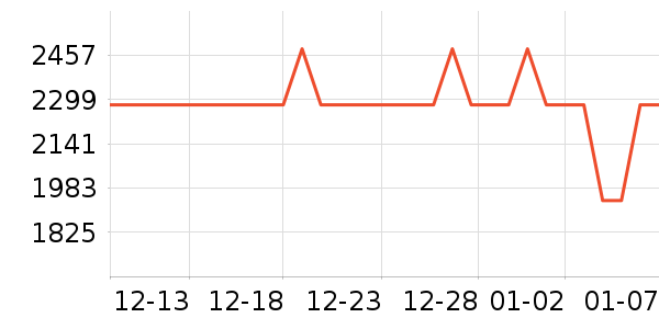 ̫������ˮ����ʷ�۸�