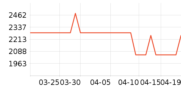 ̫������ˮ����ʷ�۸�