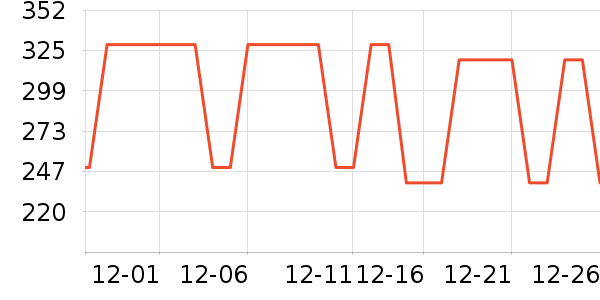 �����ܶ�ͯ���޷���ʷ�۸�