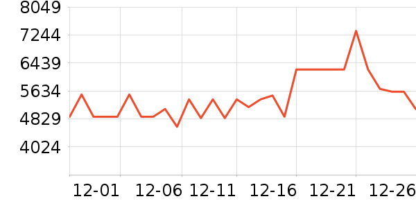 TCL������ʷ�۸�