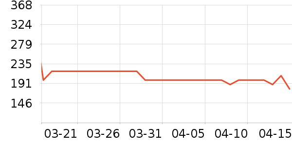 ���ư׾���ʷ�۸�