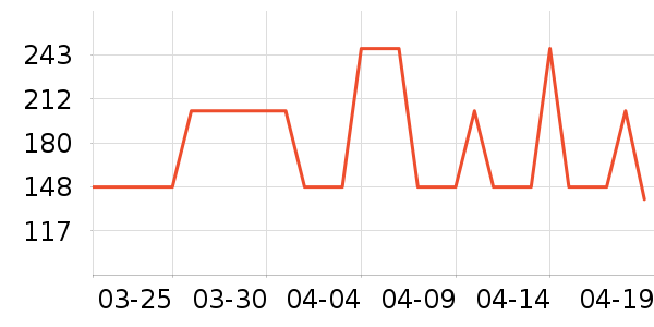 ���������Ѿ���ʷ�۸�