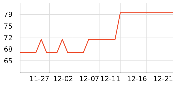 �˶�װ��ʷ�۸�