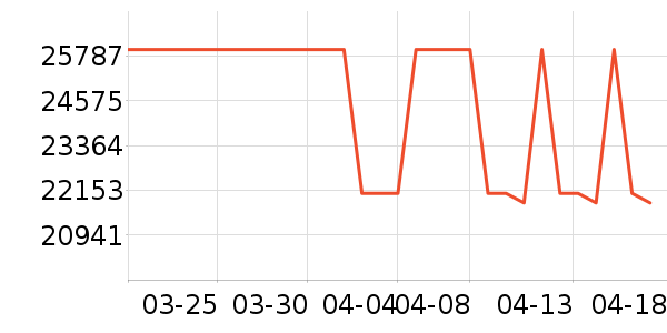 ����ͨ��ʱ�н�ָ/������ʷ�۸�